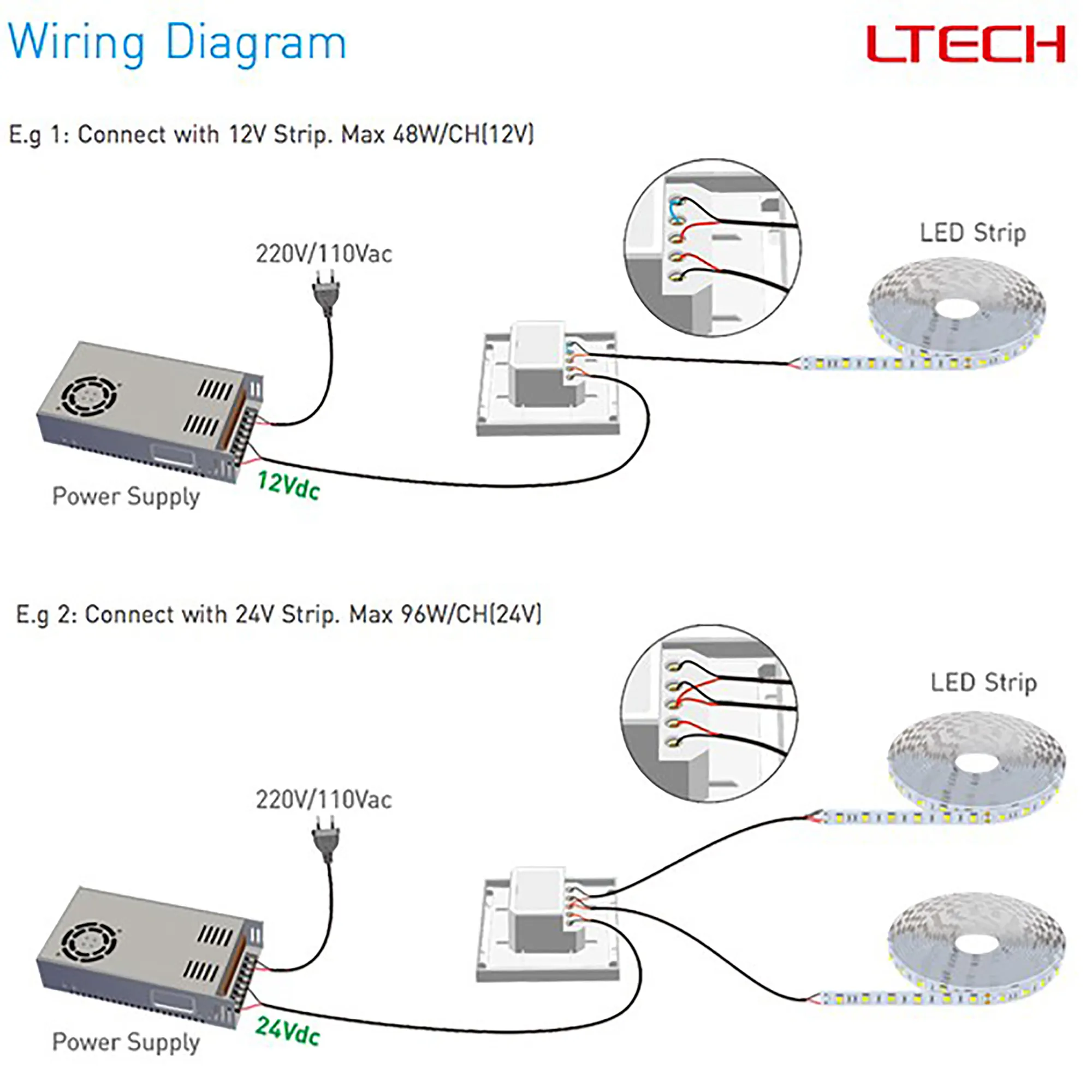 RF2.4GHz CCT dimming Touch Panel, PWM Power output, 12/24Vdc,192W 4A×2CH, Single/Multi Zone Support. E1S  LTECH Touch Panel